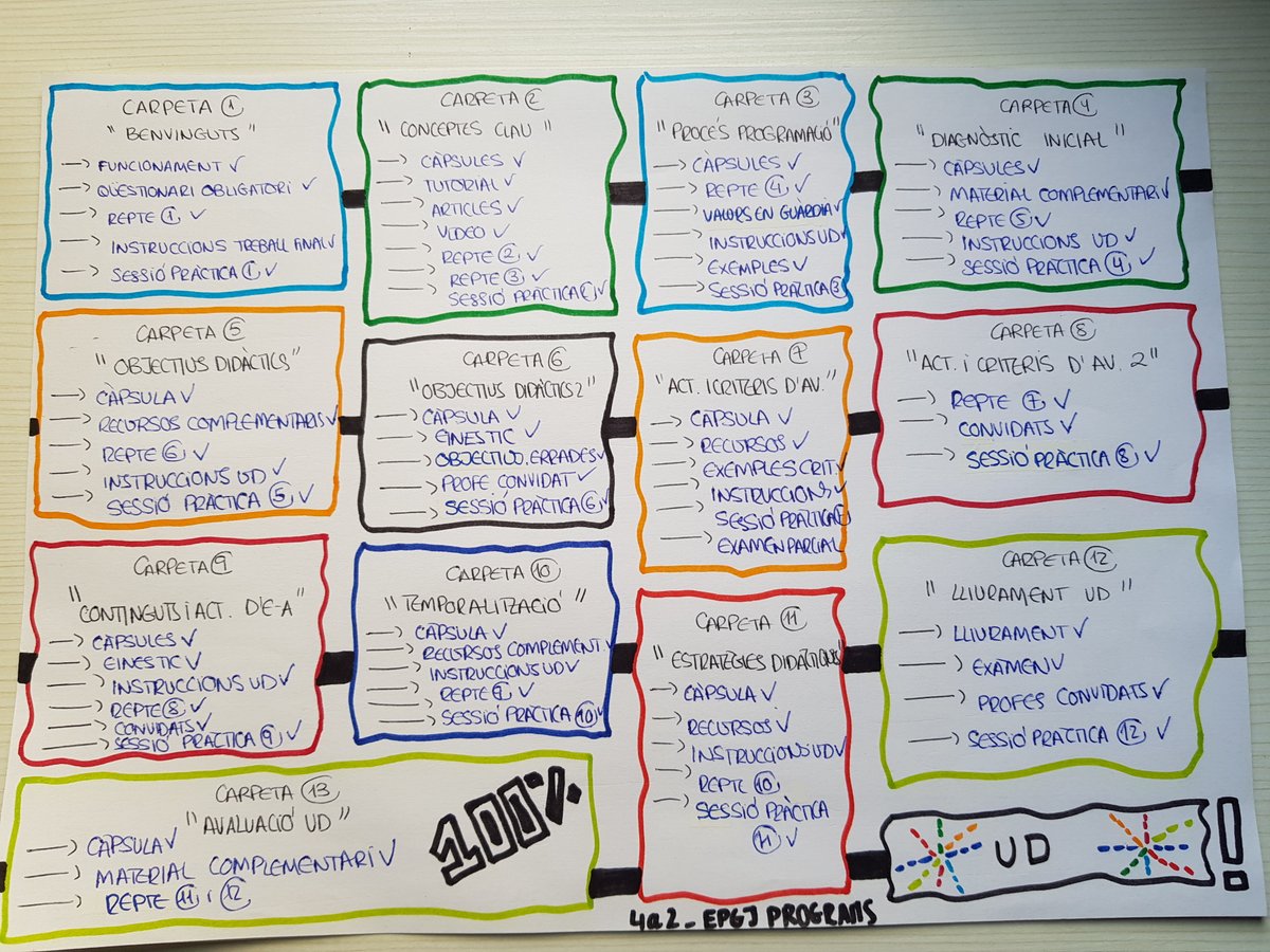 4a2EPGJPrograms's tweet photo. Hola a tots/es!! 😊😊

A continuació us deixem el nostre resum de l’assignatura!!

Els criteris d’avaluació són:
- Conté tota la informació del procés de programació - 150p
- Realitzat amb eina TIC - 75p
- Tuit complert i visual - 75p

Això ja s'acaba!! 🔝🔜

#PEAFE_2021 https://t.co/MTAhejnjEm