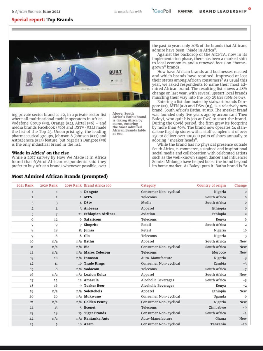 theo_baloyi01's tweet image. Started from a room in alex , sold from the boot of my car .

Little did I know , God had big plans for our business ❤️🙏🏿.

Happy to announce that we made it to the Top 25 Most admired African brands and we ranked number #10 on the list, amongst big corporate brands (Prompted).