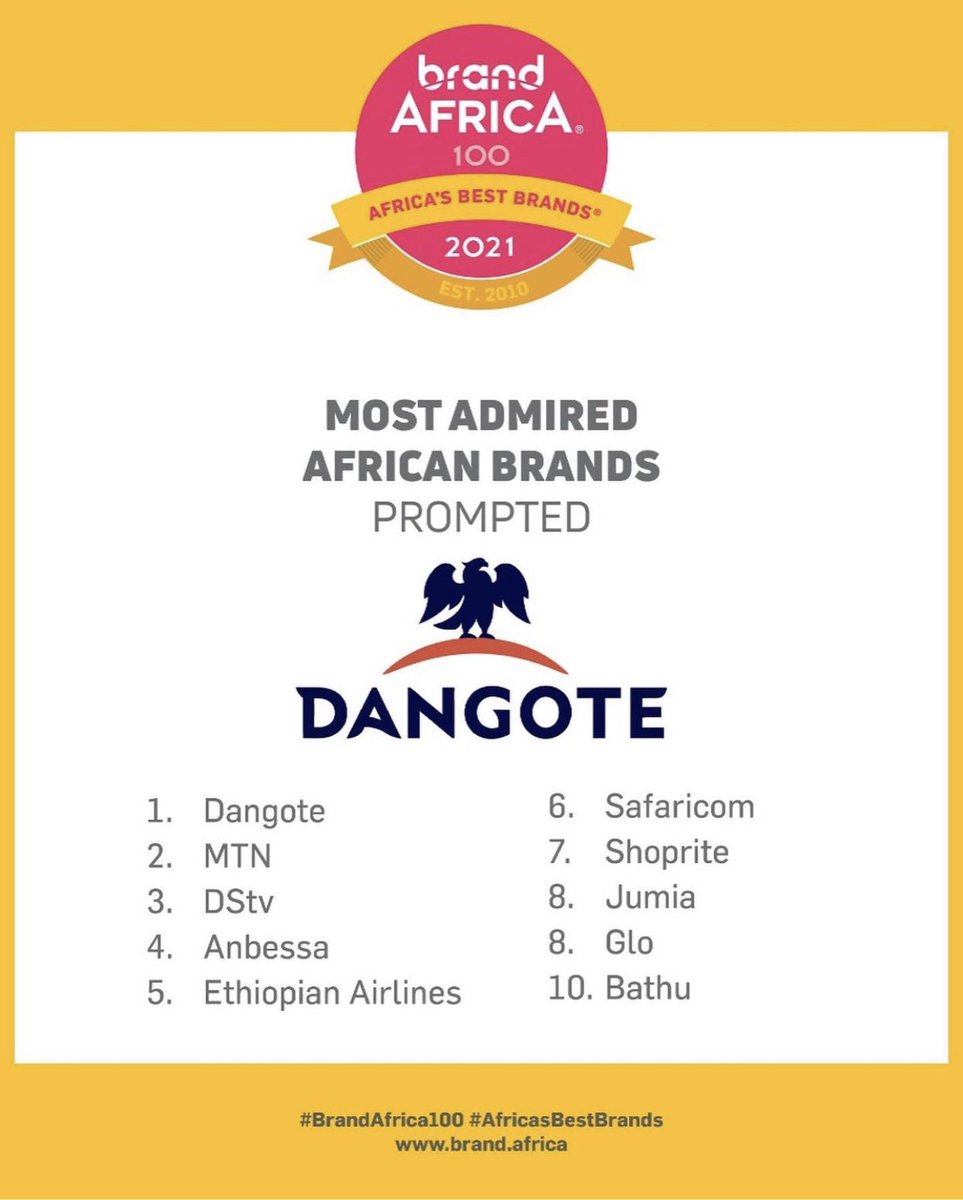 theo_baloyi01's tweet image. Started from a room in alex , sold from the boot of my car .

Little did I know , God had big plans for our business ❤️🙏🏿.

Happy to announce that we made it to the Top 25 Most admired African brands and we ranked number #10 on the list, amongst big corporate brands (Prompted).