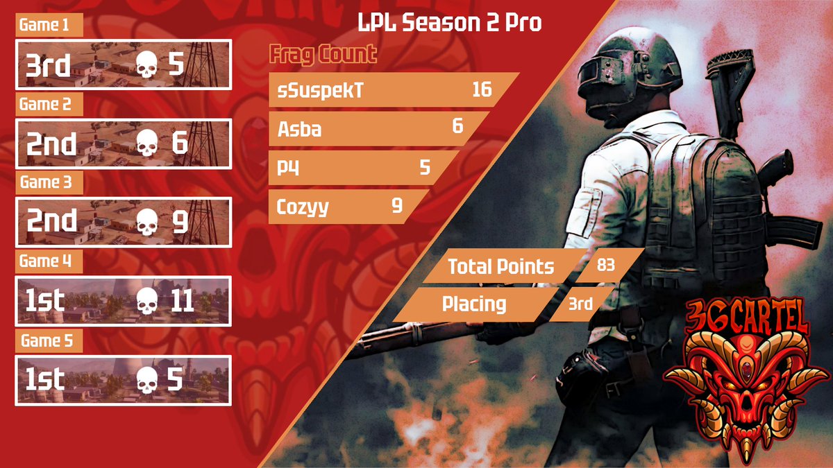 HOOly our boys smashed it tonight, huge shoutout to <a href="/Cozyy23/">Cozyy</a> for filling we love you and also <a href="/ssuspektt/">sSuspekT</a> for being the absolute MVP. Cant wait for next week when we can tear the roof off again!