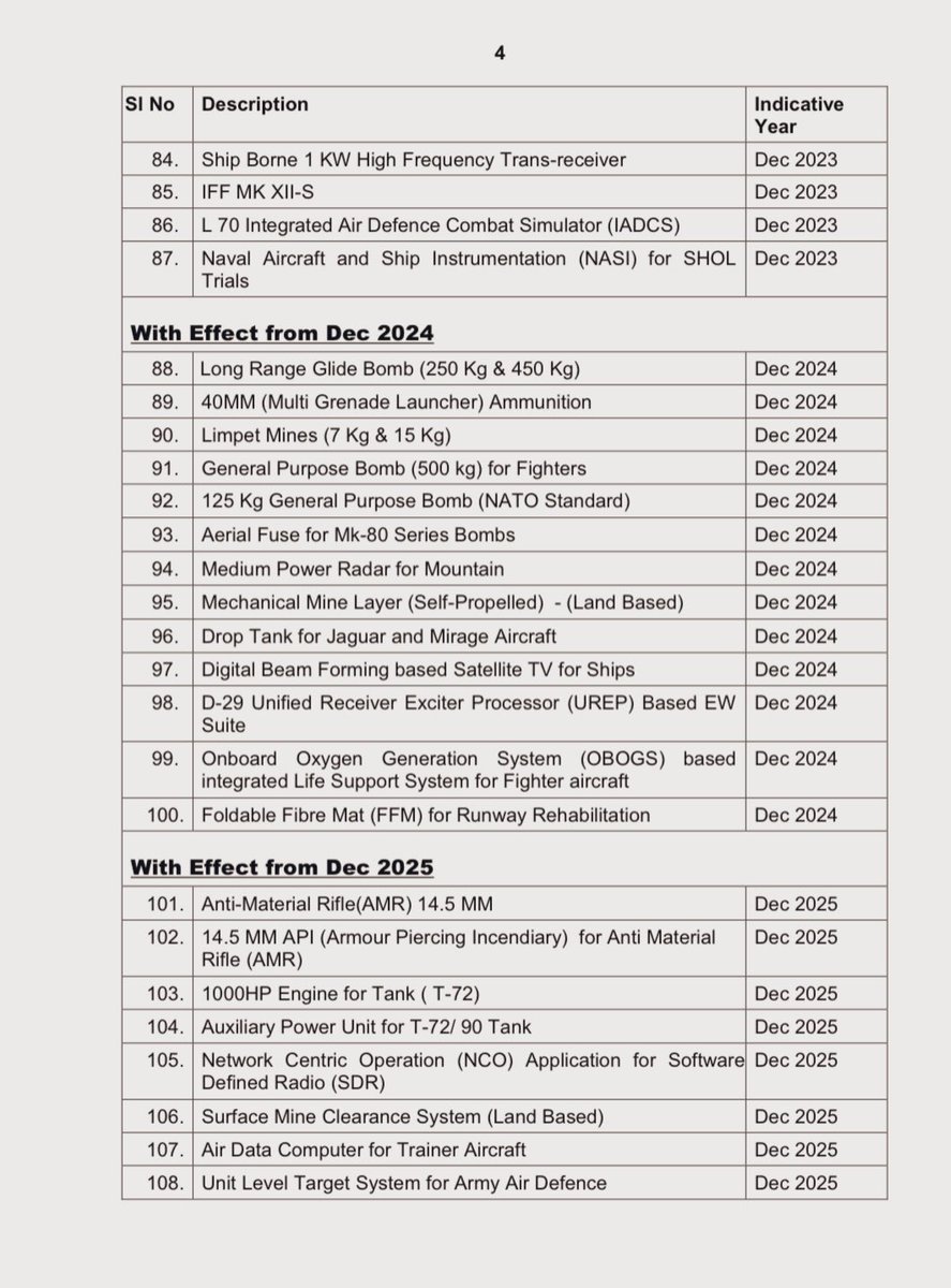 BREAKING: Indian MoD notifies second import negative list — 108 weapon systems and items that will no longer be imported. Here’s the full list: