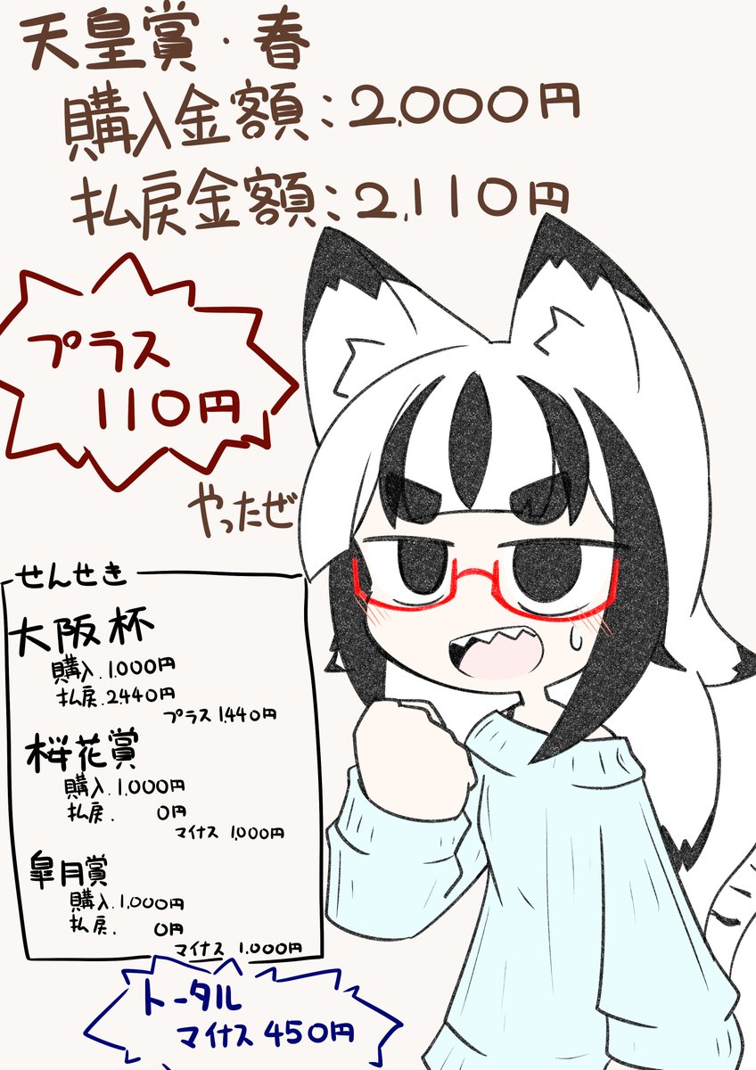#今月描いた絵を晒そう 
ちょうど4枚だった 