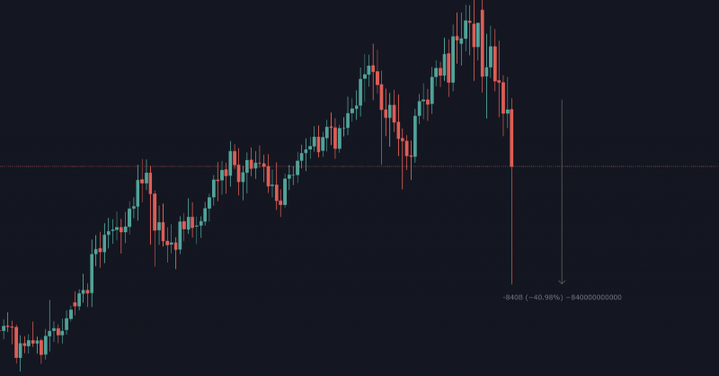 cryptonary's tweet photo. Why Are Educated Investors Not Worried About The Dip?
