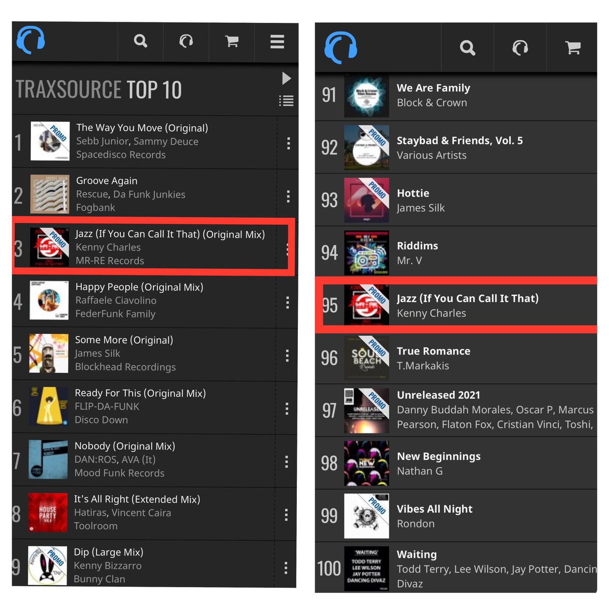 Big ❤️ to you all for getting us to #3 in the Jackin Charts and #95 in the Traxsource top 100 
🙏🏾 Don’t forget to like and follow to keep up to date on all up &amp; coming releases #traxsource #jackinhouse #funkyhouse #housemusic #outnow