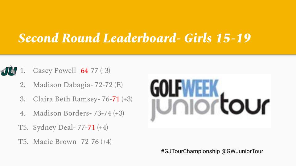 Golfweek Junior Tour (GWJuniorTour) / Twitter