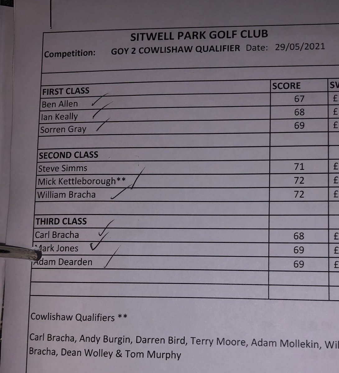 SitwellProShop's tweet image. Congratulations to those who played and qualified in this Saturdays Cowlishaw Qualifier 29-05-21