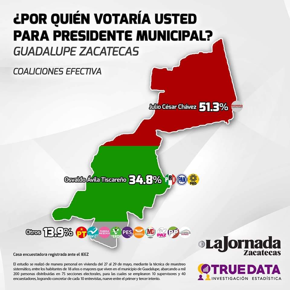 juliocesarchp's tweet photo. Con alegría amanecimos este lunes; porque el domingo 6 como dicen las encuestas. ¡Contundente triunfo para Guadalupe de Morena!
#QueLaHistoriaContinúe #JC #4D4 https://t.co/kgJ2Bb8edl