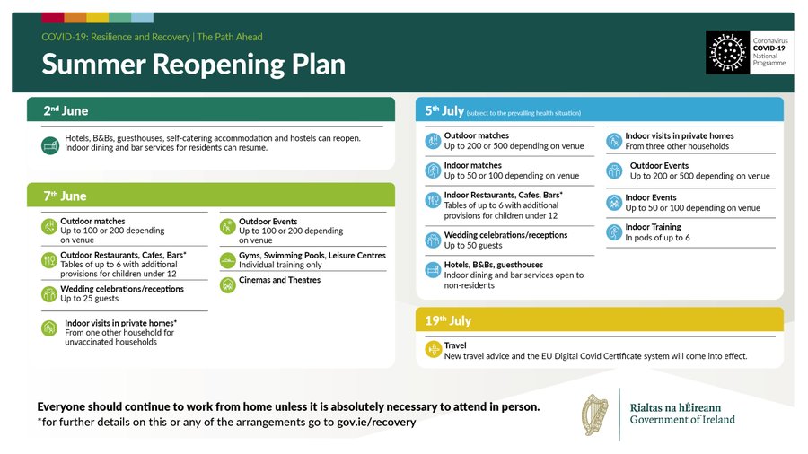 Image with text outlining the reopening dates for society and businesses. 