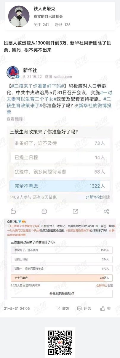Xianzhong_1953's tweet photo. 反革命分子太多了，吓得新华社赶紧删掉了关于生不生第三胎的投票。 https://t.co/jPfSYxQBTY