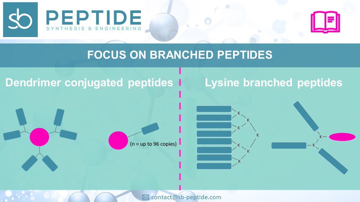 SBPEPTIDE's tweet photo. Focus on branched peptides
SUBSCRIBE TO OUR NEWSLETTER TO STAY INFORMED ON PEPTIDE NEWS, PEPTIDE HANDLING TIPS AND SB-PEPTIDE PRODUCTS &amp; SERVICES :https://t.co/4tqaot2hV2
SB-PEPTIDE presented its expertise in complex branched peptides production.
https://t.co/4vRvk46epF https://t.co/LvjPYjSZlt