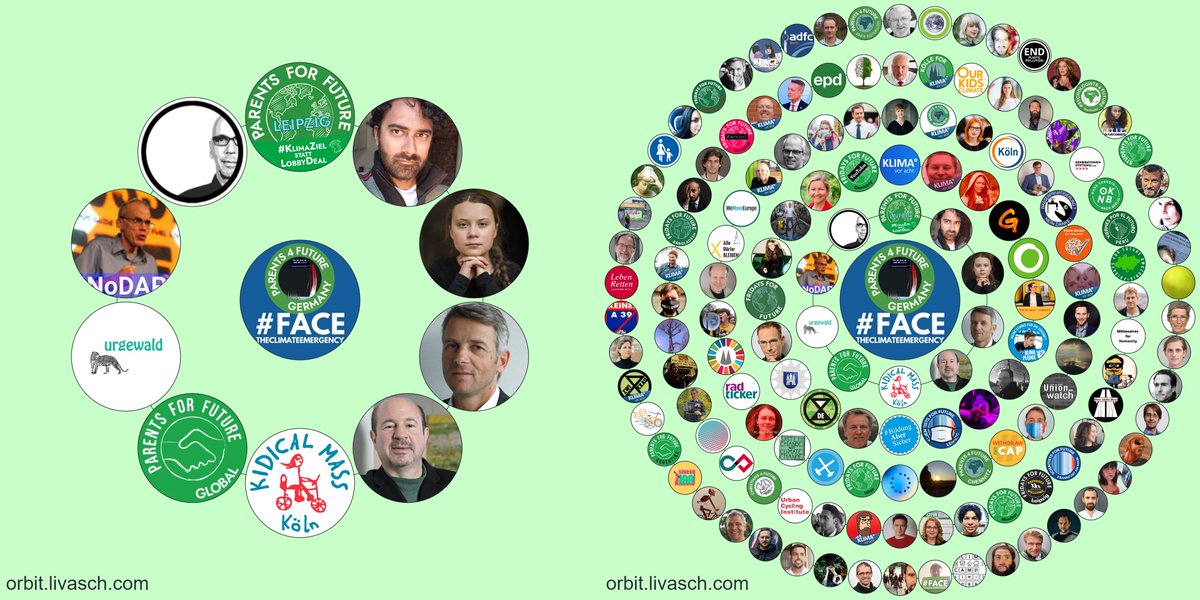 New circles toy orbit.livasch.com, - a customizable twitter circle generator by @olivvysaur💚 (two examples: on the left 1 circle with 10, on the right 5 circles with 10+20+30+40+50=150 ;)