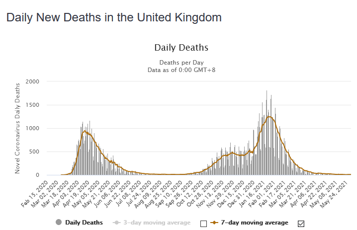 Sqwii's tweet photo. Another bullshit "expert" fearmongering - as they talked 2-3 months ago 3rd wave, we did not see it and now they talk about it again. #spreadfear and dont believe in those experts who has been wrong so many times by now. #coronavirus #UK #covid19 https://t.co/ij7blJDz6Z