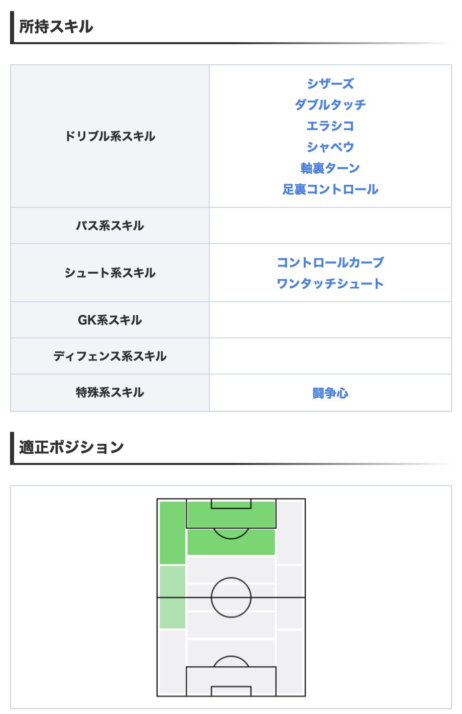 Twitter 上的 Efootball22攻略 Game8 今週はim三浦知良も登場 排出されるのは 抜群のドリブル性能と得点力を兼ね備えたim三浦知良 大ベテラン キングカズが好きな方には とても魅力的なガチャとなっています ガチャ情報の詳細 T Co Tkbojdx12q