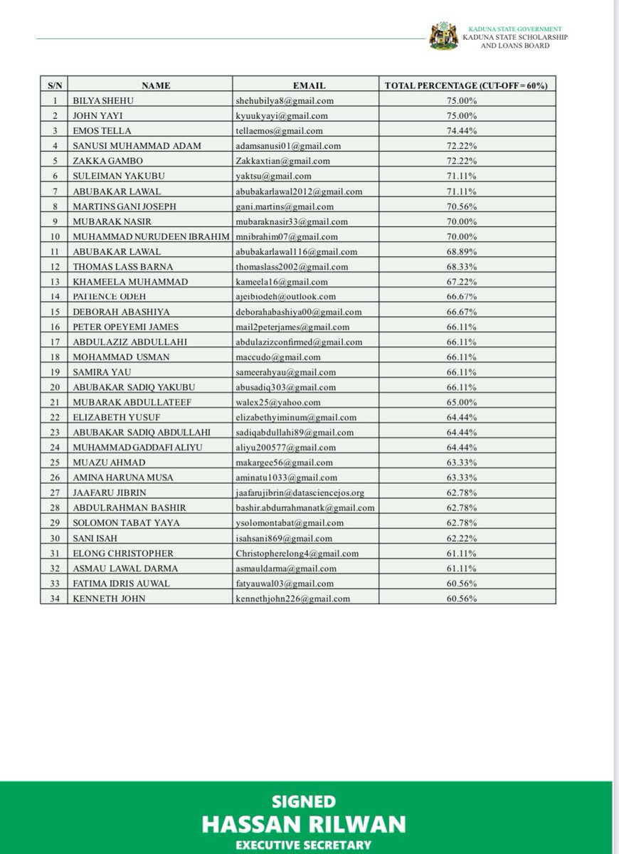 Kaduna State releases the names of beneficiaries for the Merit Based Foreign Scholarship (January 2021 Cycle)