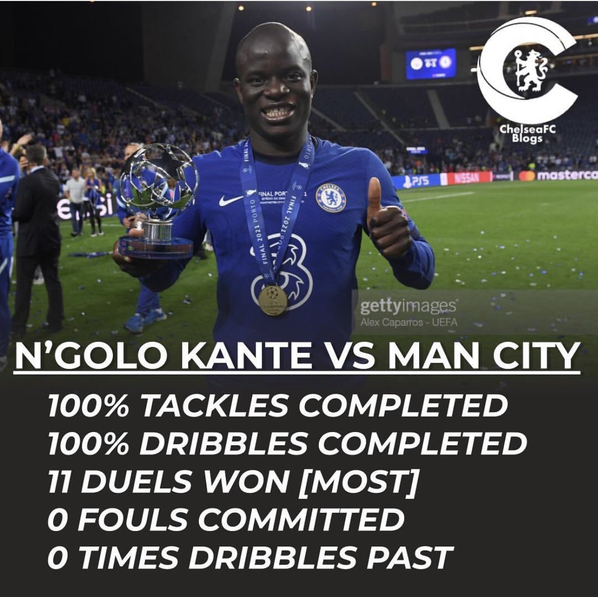 FrankKhalidUK's tweet photo. Ngolo Kante stats against Man City in the @ChampionsLeague 💙 https://t.co/CCWsqjWyJU
