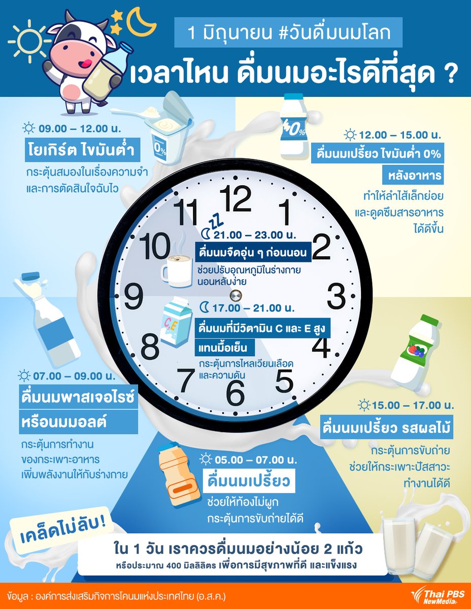 Thai PBS tweet media