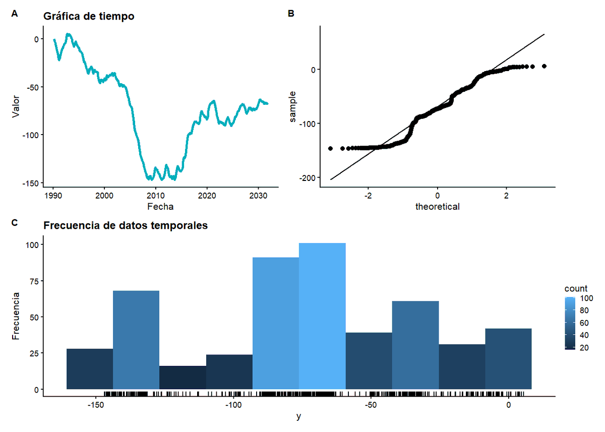 enrdados's tweet photo. Unir varias gráficas es muy fácil con patchwork y #rstat. Podeis ver ejemplos en mi nuevo post https://t.co/bKqrDld6HG en @enRdados https://t.co/z0kg2yCrdC