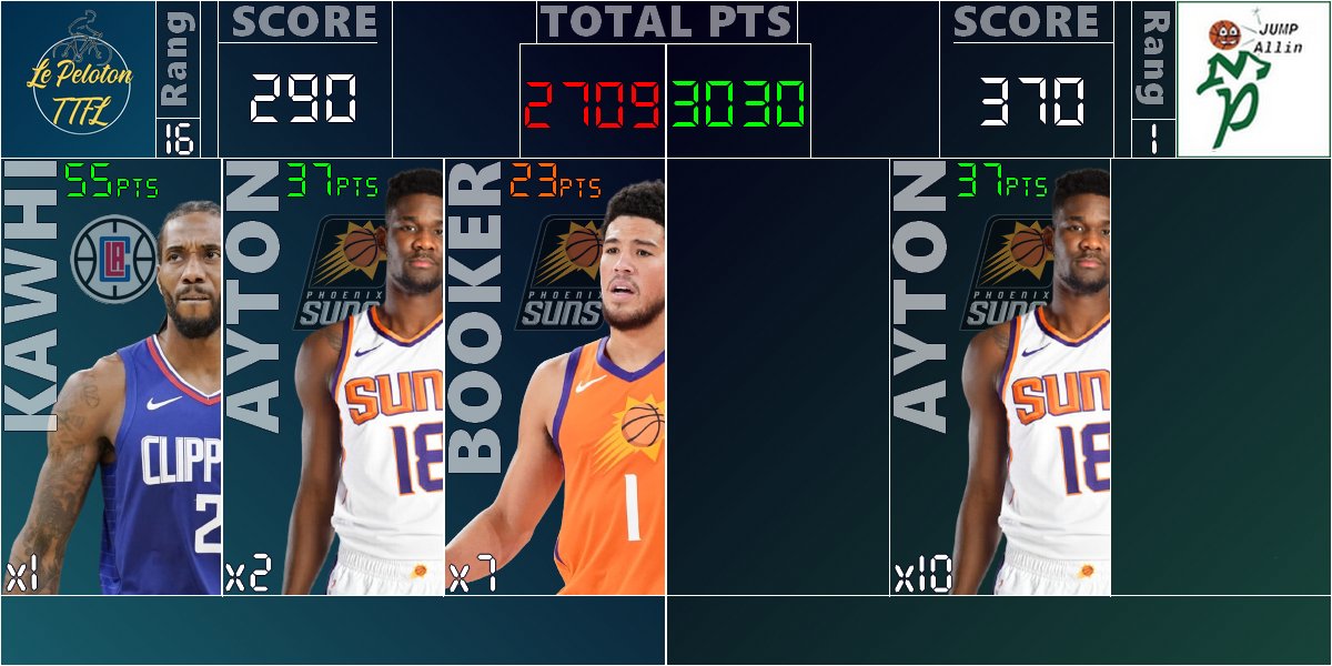 #TTFL - Récap 9 Tour 1

Quand ça veut pas, bah ça veut pas. On perd encore du terrain cette nuit, nos 7 Booker se plantent face à un Ayton qui reste solide comme toujours.

Les <a href="/JUMPALLIN_ttfl/">JUMPAllin 🏅B2B🏅</a> ont plus de 300pts d'avance sur nous. Ca sent vraiment le roussi pour nous