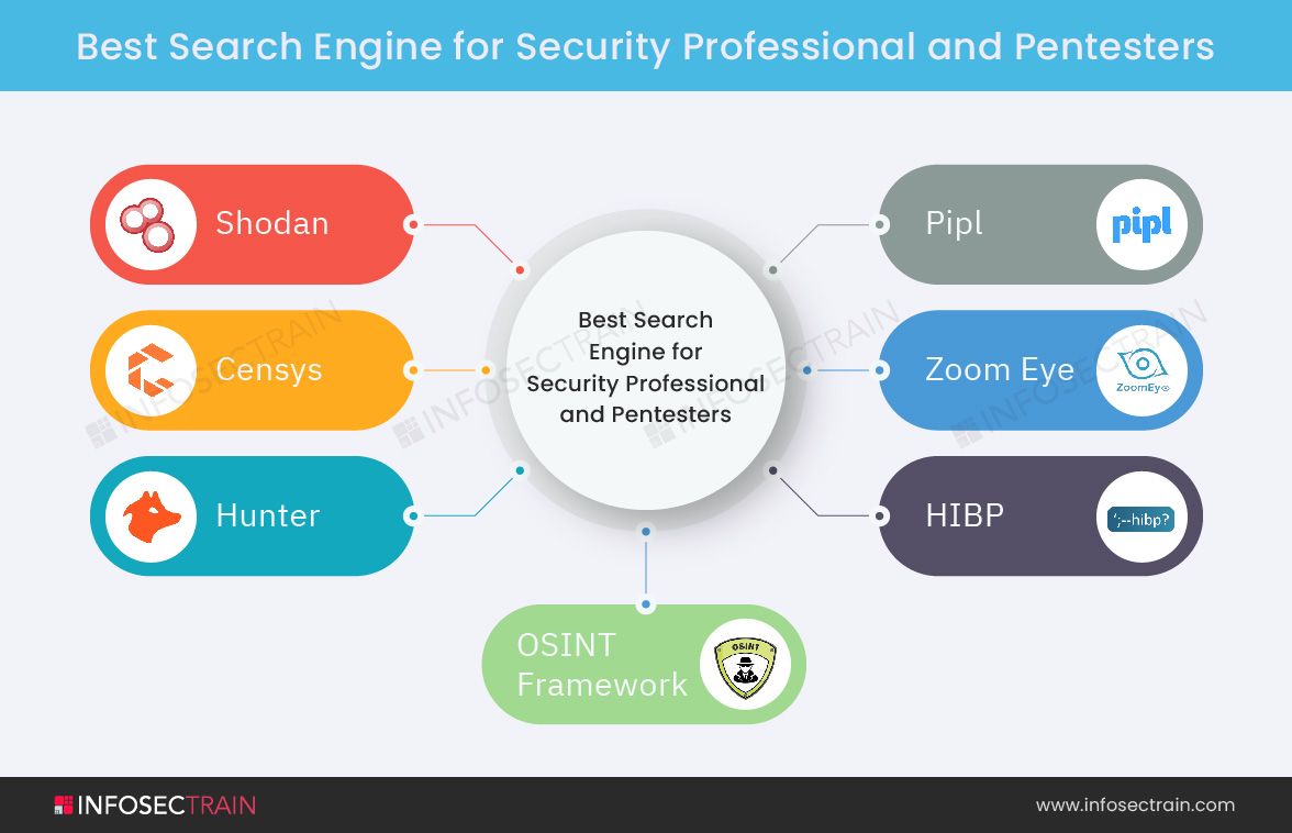 Infosec_Train's tweet photo. Best Search Engine for Security Professional and Pentesters

#searchengine #security #penetrationtesting #pentesting #penetrationtester #cybersecurity #shodan #censys #pipl #hunter #zoomeye #osint #osintframework #frameworks #pentesters #searchengines #infosectrain https://t.co/A0fEdrSRaA