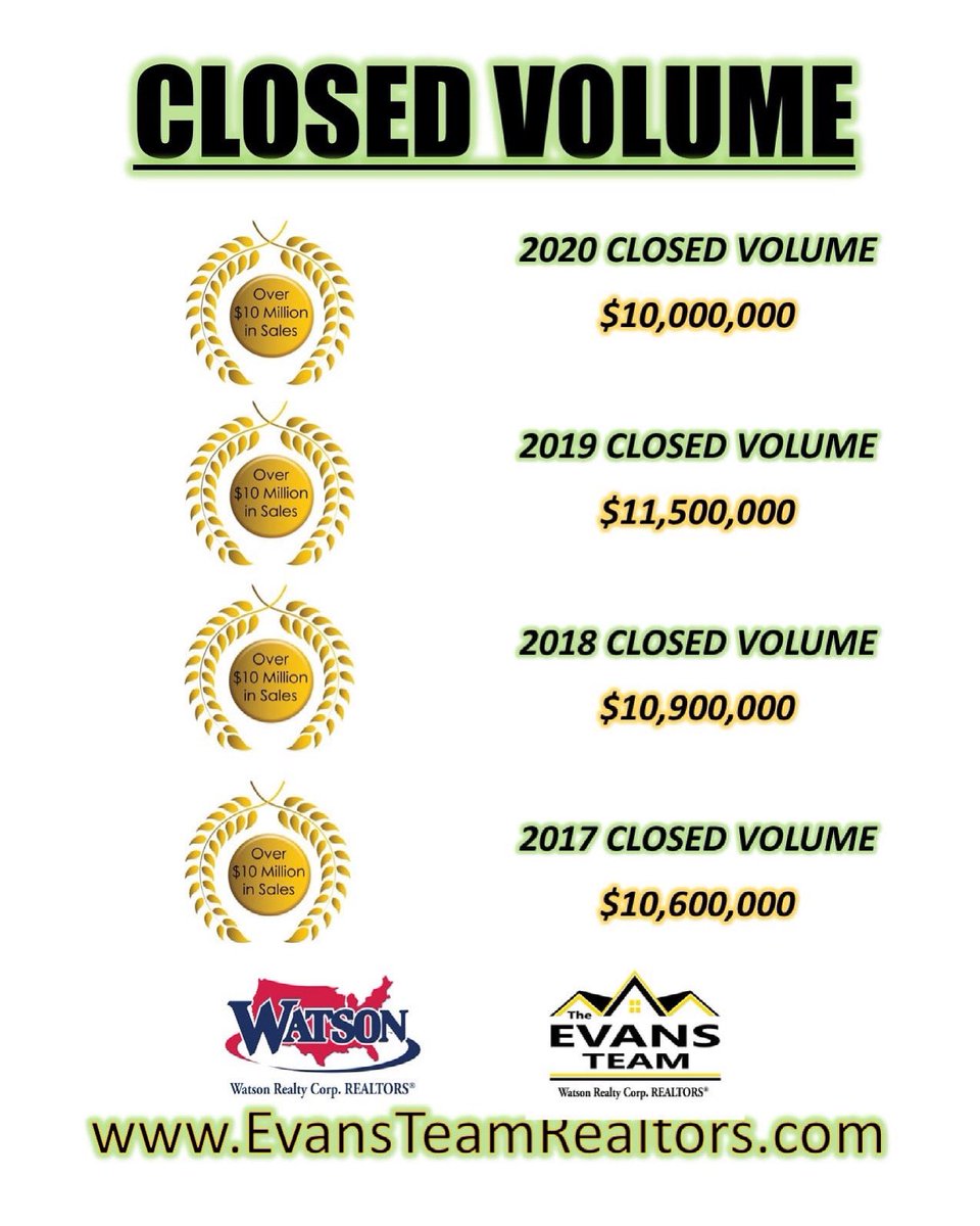 KevinERealtor's tweet photo. Thank you to all the buyers and sellers that trust our team through the buying and selling process.  Contact The Evans Team today so you can see first hand our top quality service.  904-495-1614  #theevansteam #watsonrealtycorp https://t.co/308lh2eeix