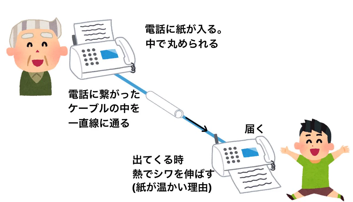 子供ならではの考え方？小さい頃考えてたFAXの理論ｗｗ