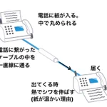 子供ならではの考え方？小さい頃考えてたFAXの理論w