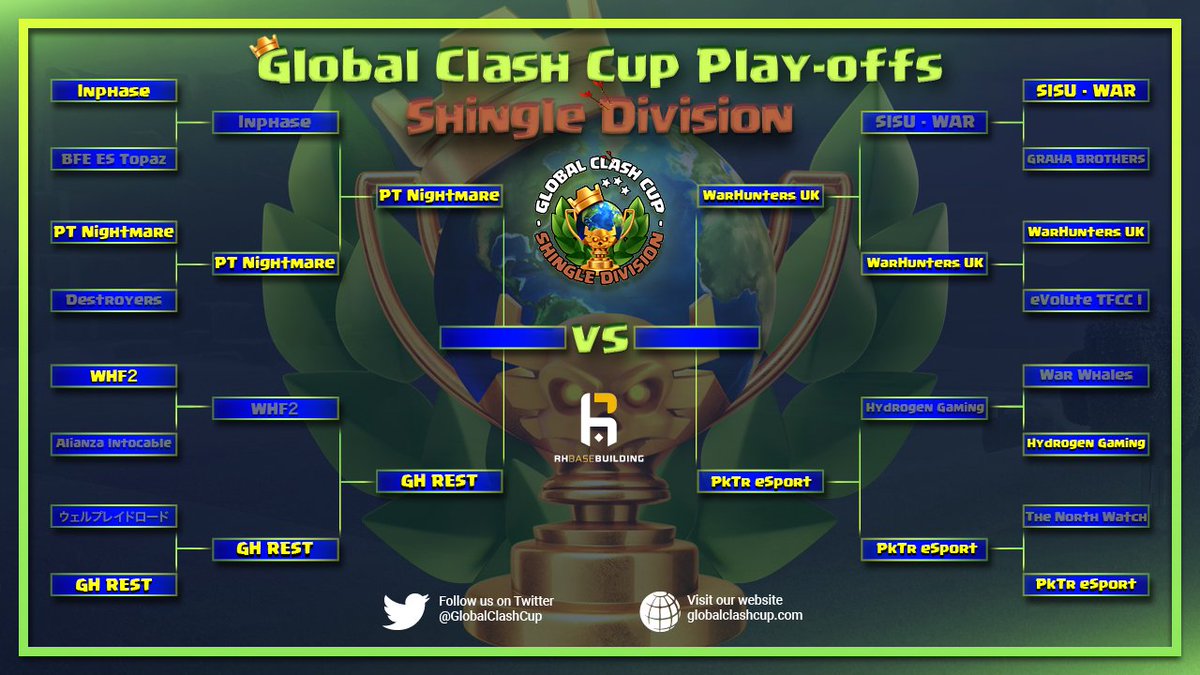 GlobalClashCup's tweet image. 🔥It's time for the Semi-Finals of the Shingle Division!
Who will stand out between @PtnightmareG, @EsportRest, @war_hunters or PkTr eSport?

👉Join us on Discord:
discord.gg/jvYQfaH

#GCCOP #ClashEsports