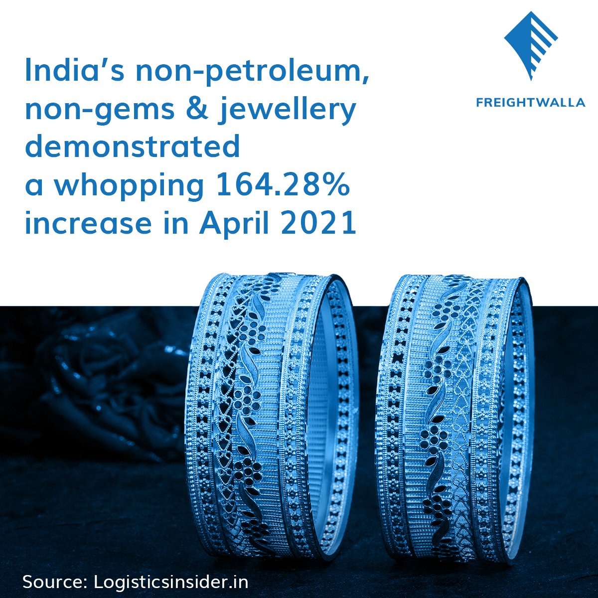 freightwalla's tweet photo. April 2021 saw record growth in exports for various commodities in varied sectors. Although the recent spike in cases will cause some turbulence, it would most likely be a temporary one.
#growth #indiaexports #export #freightwalla #logistics #supplychain #automated #freight https://t.co/dly28t8ZPz