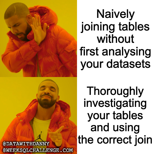DataWithDanny's tweet image. Using the wrong join can cause all sorts of problems - Do you agree? 🥵

Join the #DataWithDanny #8WeekSQLChallenge  and improve your joins knowledge today:  8WeekSQLChallenge.com/getting-started 

I&apos;m sharing free weekly case studies and free learning resources!

#100DaysOfCode