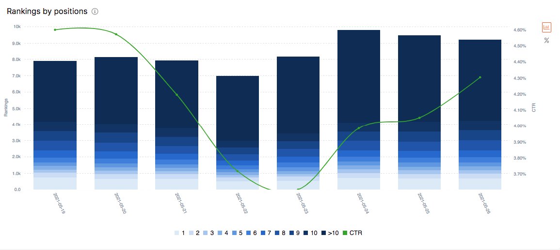 Rankings by Positions
