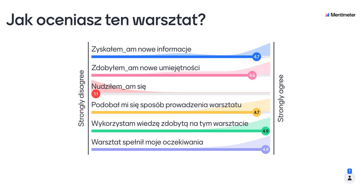 KingaJRogowska's tweet photo. Still got it 💪🏻 Jestem bardzo zadowolona z warsztatu, który przeprowadziłam w sobotę - o storytellingu i autoprezentacji - świetna, aktywna grupa i duża chęć zdobywania nowej wiedzy i nowych umiejętności. Ale czego innego spodziewać się po doktorantach. 😉 #WSForum https://t.co/lrsvMf23Or