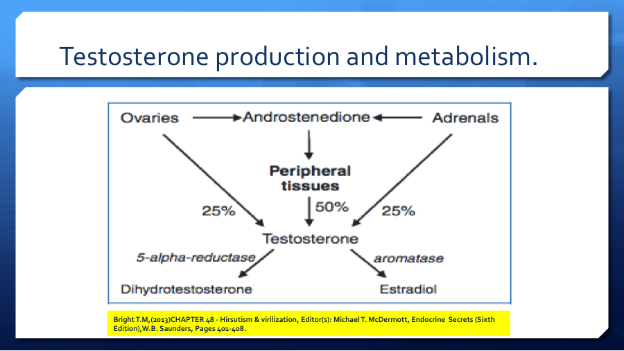 DrVinodEndo's tweet photo. #Virilization is the medical term for describing a #female who develops characteristics associated with male hormones,#androgens at any age, or when a newborn girl shows signs of #prenatal male hormone exposure at birth. @M_Muneer @KathleenCoreyMD @scottisaacsmd @DrAnaCreo @Apyg https://t.co/6FyEbSXeND