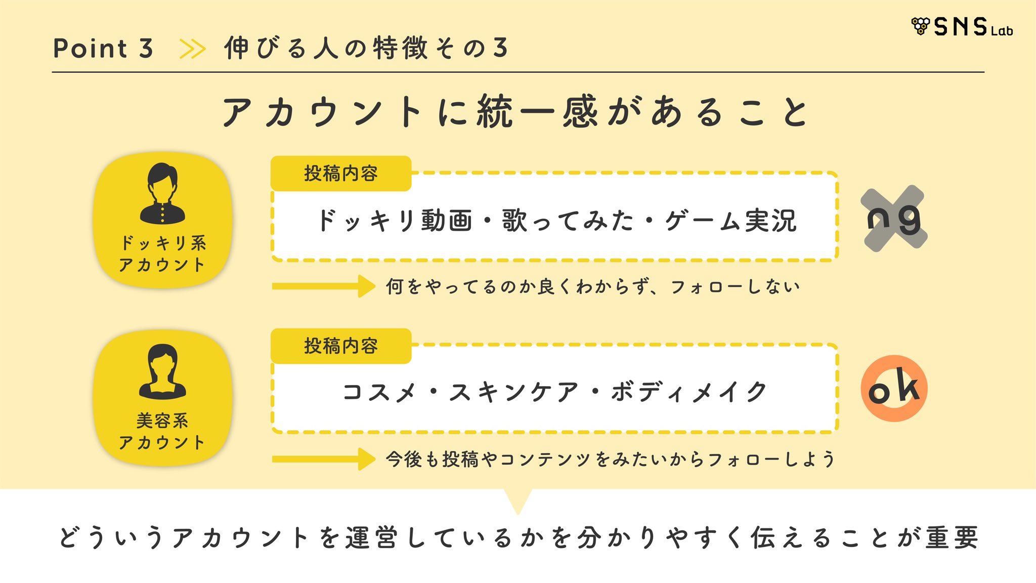 Uzivatel Sns Lab Na Twitteru Snsが伸びる人の特徴まとめました T Co Vzln32tenf Twitter
