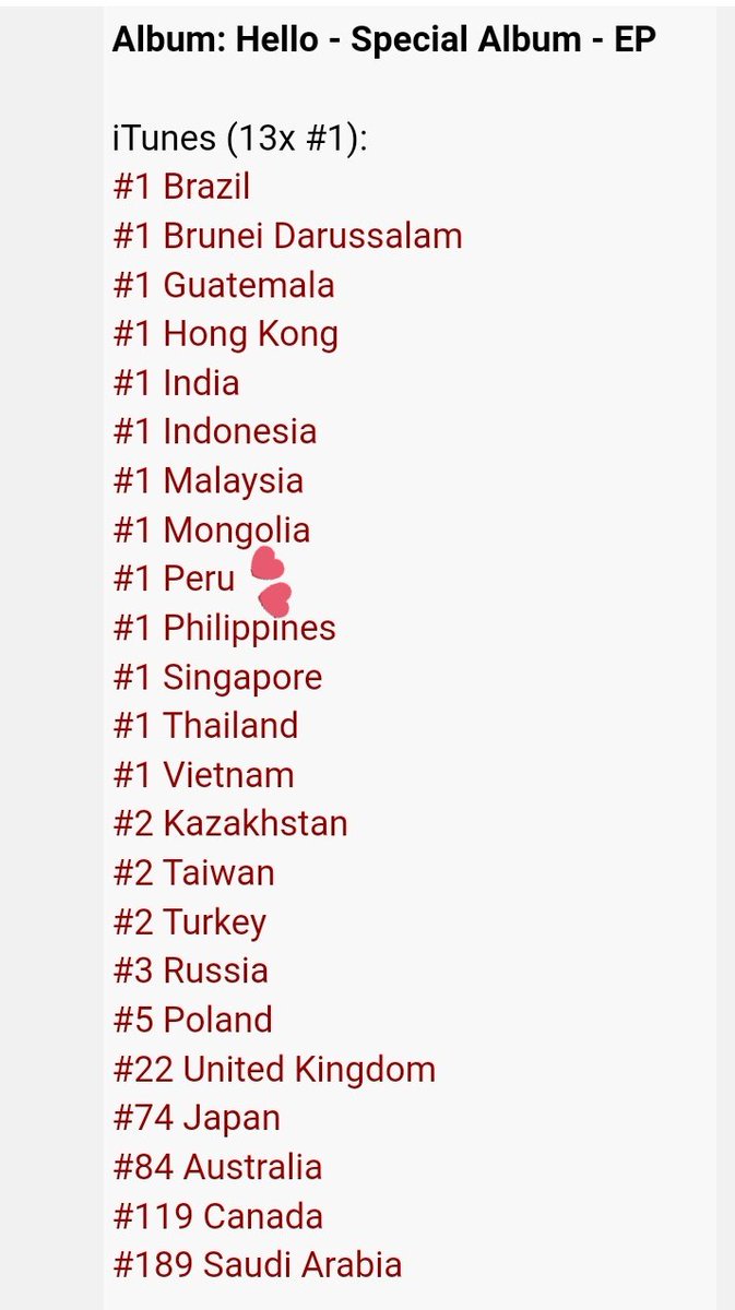 JOY_PERU's tweet photo. "Hello Special Album Ep” se encuentra en la posición #1 de Top Álbumnes en iTunes Perú 💚

Sigamos apoyando a nuestra princesa con la canción principal también 🎶

 #JOY_Hello @RVsmtown https://t.co/66QNbkcxOv