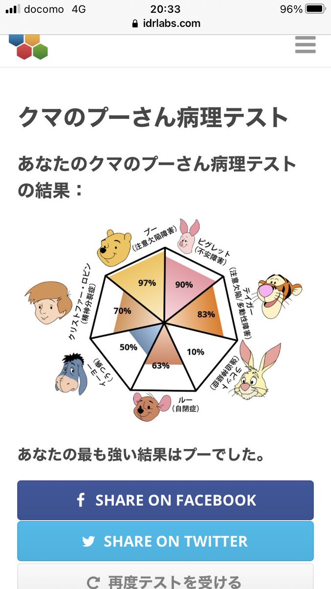 キャラクターの名前を思い出せず プーさん精神病診断の不安障害の ピグレットのことだとちゃんと伝わった話 プーさんそんな話なの 伝わるのも 察し ってなるやつ Togetter