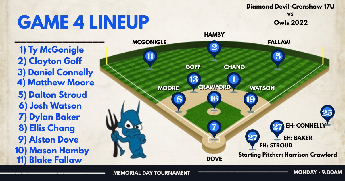 Diamond Devils 17u - Blue tweet media