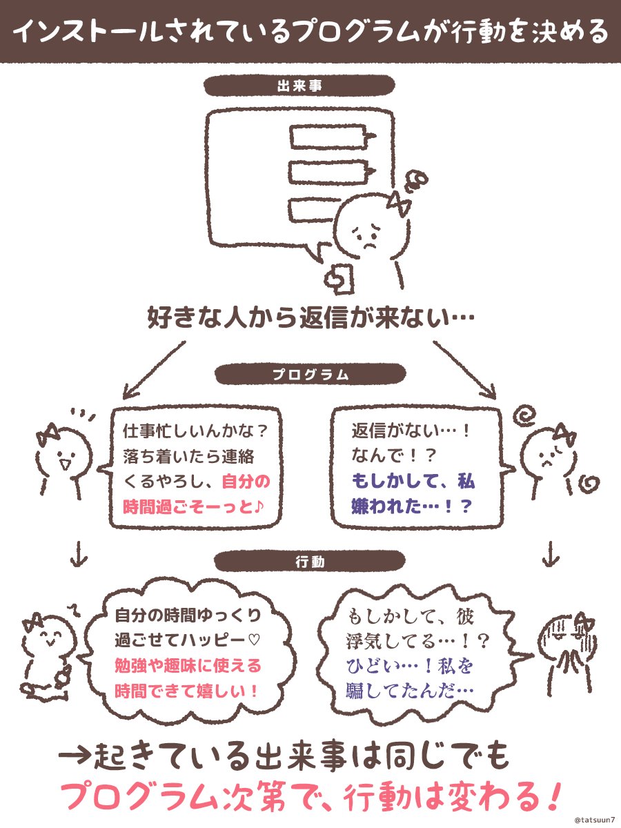 5月は久しぶりに図解欲が再燃して、いい1ヶ月じゃった〜〜〜🤤✨

私自身が恋愛でずっと悩んできたので、今恋愛がうまくいかなくて悩んでる人の救いになるような恋愛WEBメディアの挿絵イラストのお仕事とかもっとしたい!ですっ!!! 