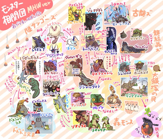 Deci でし さん がハッシュタグ Monsterhunter をつけたツイート一覧 1 Whotwi グラフィカルtwitter分析