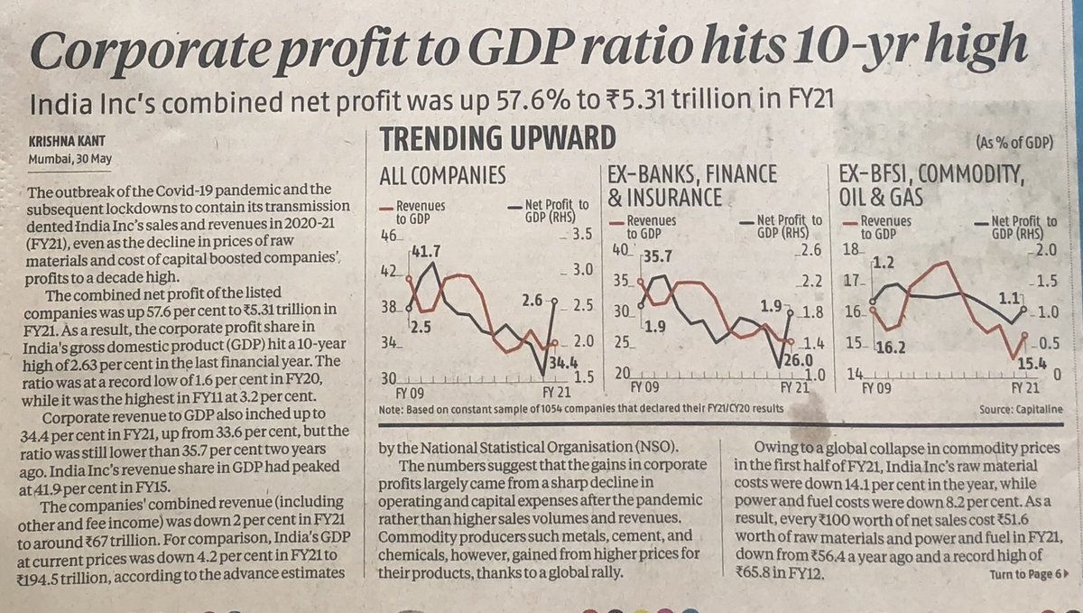 TamalBandyo's tweet photo. Can it be sustained? ⁦@bsindia⁩ report https://t.co/vawxqu9o3B