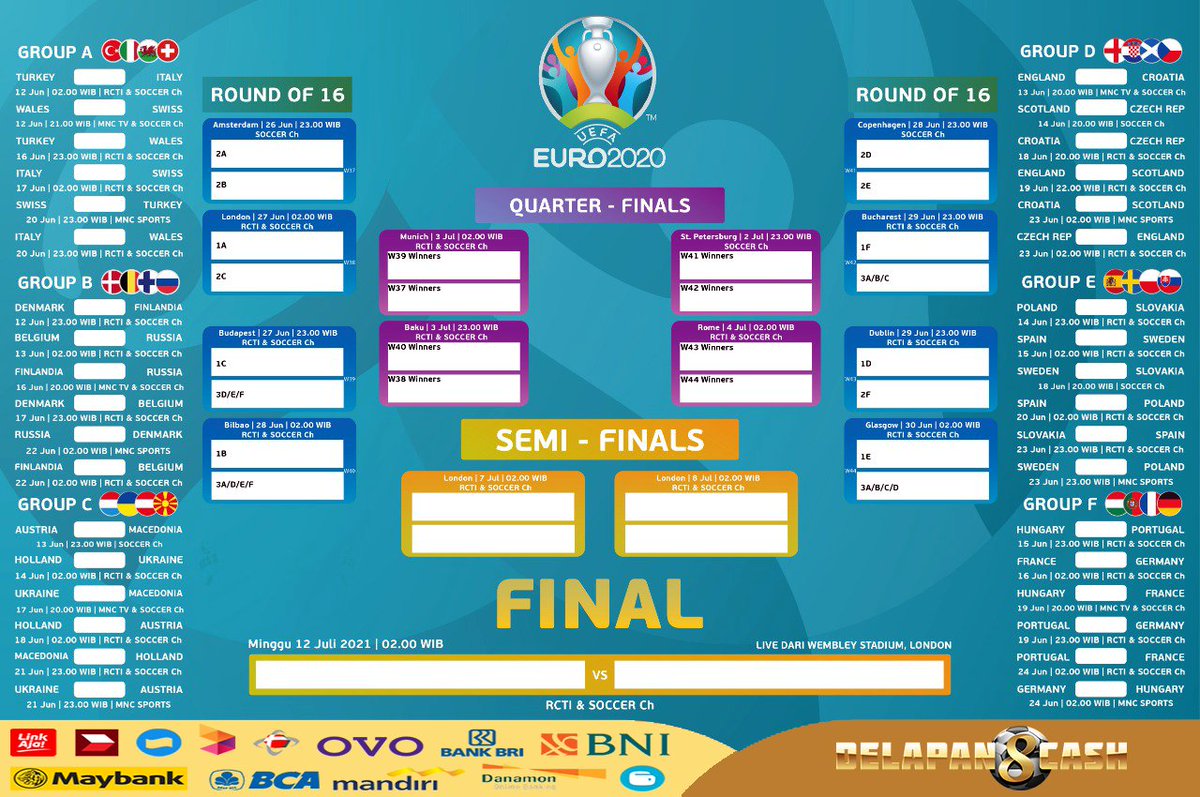 Jadwal Euro 2021 Delapancash