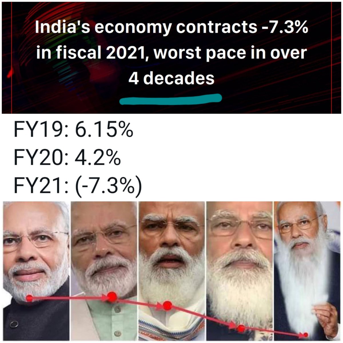 ScienceAmit's tweet image. Nice plot! but saddening!

#economy #Resign_PM_Modi