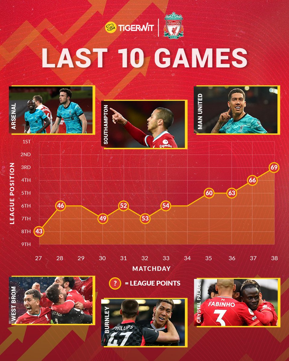 The 2020/21 season run-in 📈✅