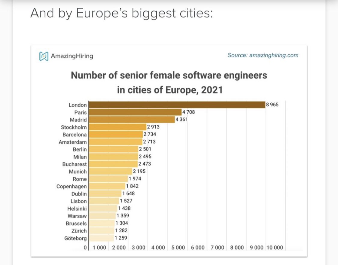 PolyglotPreeti's tweet photo. Q: What are #java #javascript #typescript #golang #Python3 ?
A: Coding Languages
Q: Then why not apply for jobs in non-english speaking countries by learning just one more language?
Learn! Grow!
#codingnewbie
#100DaysOfCode
#nocode
#germanlanguagetrainer
#germantranslator https://t.co/CXpTmlK97f