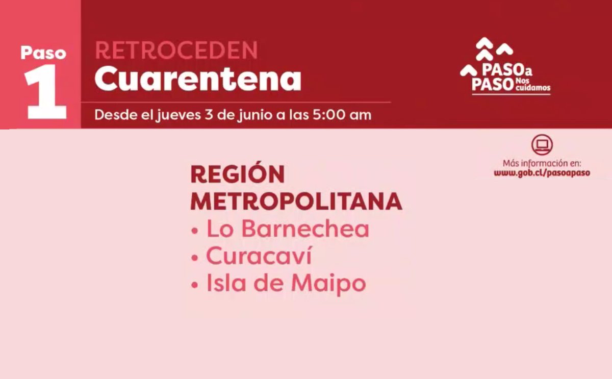 TTISantiago's tweet photo. ATENCIÓN. Desde las 05:00 hrs. de este jueves 3 de junio, retroceden a Fase 1 de #Cuarentena en la Región Metropolitana, las comunas de #LoBarnechea, #Curacaví e #IsladeMaipo. Planifica tu movilidad atento a restricciones. https://t.co/KVI5zV2tDG https://t.co/dLoutJy9jF