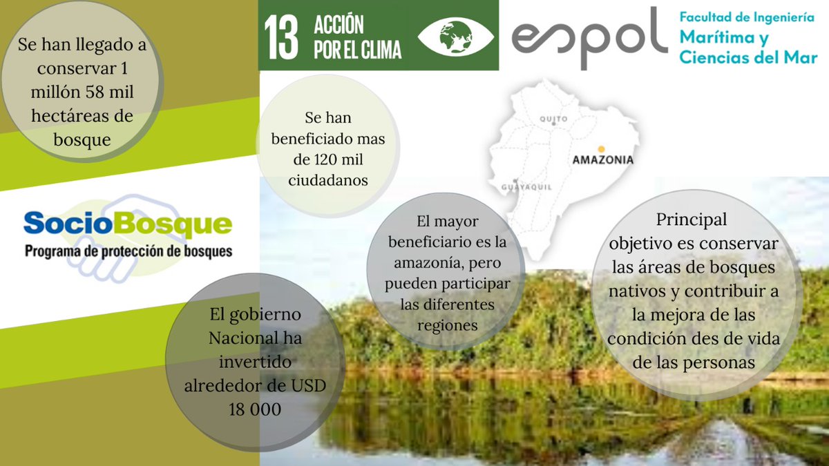 Elvis40827343's tweet photo. ACCION POR EL CLIMA - Ecuador ODS13. Adoptar Medidas URGENTES para combatir el CAMBIO CLIMÁTICO y sus efectos @grinconp @PilarCo70133476 @fimcmespol @espol @cparedesverduga @Ambiente_Ec @UNDRR @GustavoManriq_M #ImpactoAmbientalMarinoCostero  #ODS  #ESPOL1 #FIMCMESPOL https://t.co/dbmmbG5gpH