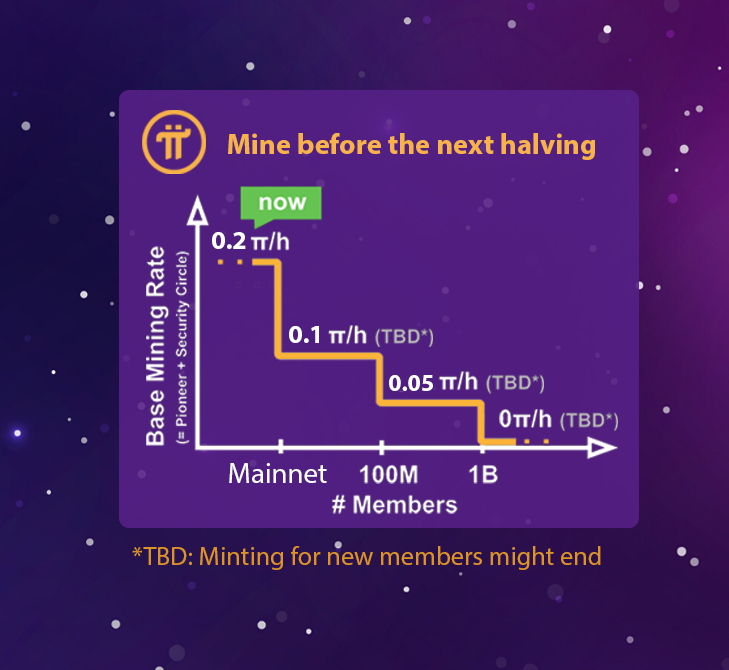 Pi Network tweet media