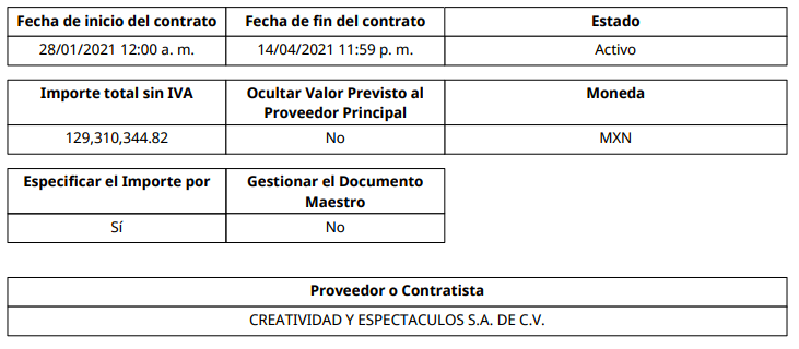 LeonEconomista's tweet photo. Oigan @Tu_IMSS podrían explicarme ¿por qué gastaron 129 MDP contratando a una empresa de espectáculos (CREATIVIDAD Y ESPECTACULOS S.A. DE C.V.) para readaptación temporal de unidades COVID-19?

Yo creo que mucha experiencia deben de tener en salud ¿no? https://t.co/LEl8vnFRNO