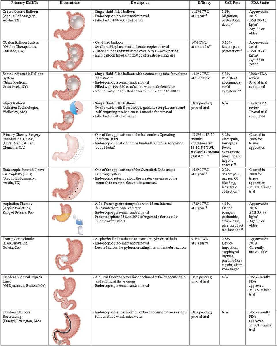 Gastroenterology Review tweet media