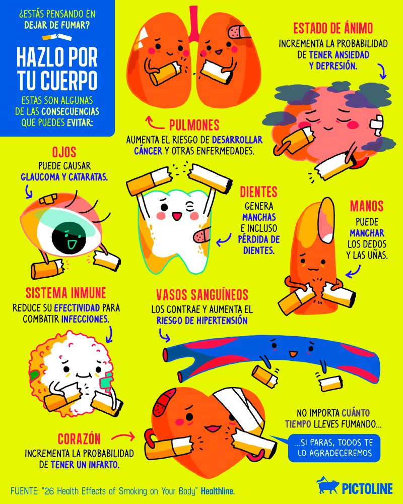 pictoline's tweet photo. 🫀🦷✋ Hazlo por tu cuerpo 👁️🫁🙂
Dejar de fumar es difícil. Sin embargo, estas son algunas de las consecuencias del cigarro que puedes evitar:

#DíaMundialSinTabaco https://t.co/DGCkQl213j