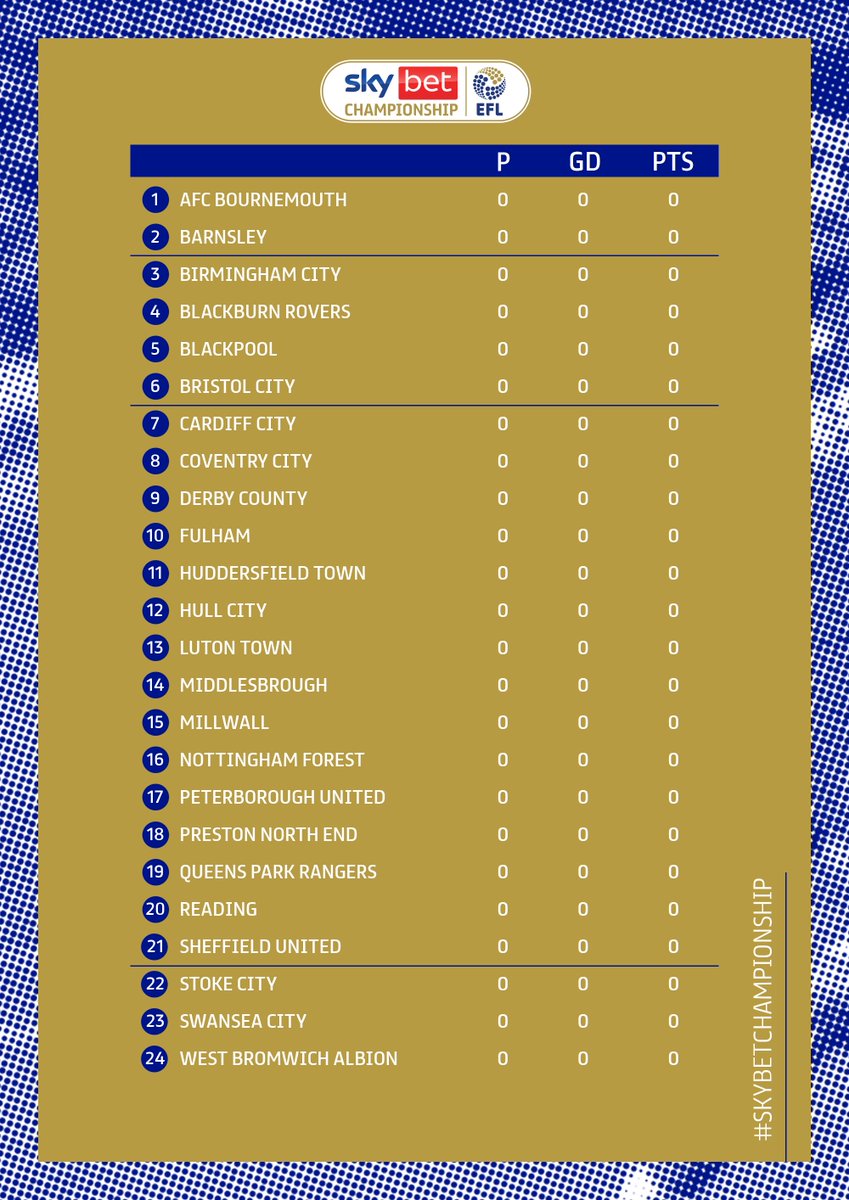 Your 2021/22 #SkyBetChampionship.

Bring it on.

#EFL